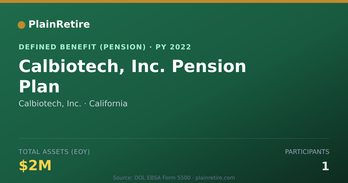 Shareable card for Calbiotech, Inc. Pension Plan (2022)