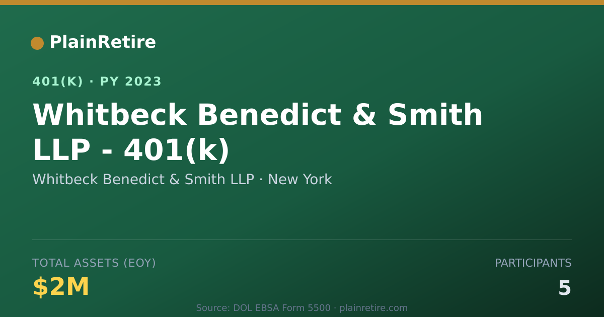 Shareable card for Whitbeck Benedict & Smith LLP 401(k) Plan (2023)