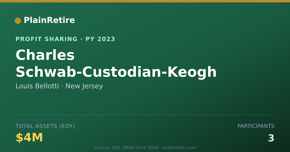 Shareable card for Louis Bellotti Profit Sharing Plan (2023)