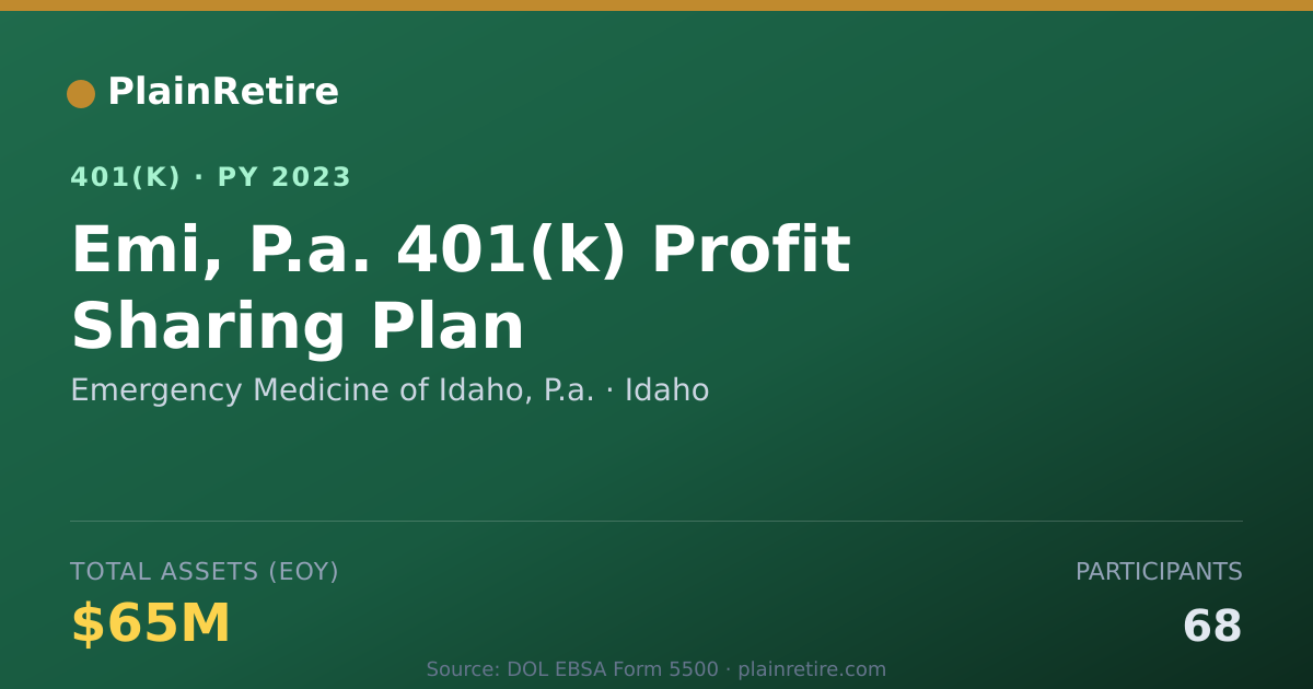 Shareable card for Emergency Medicine of Idaho, P.a. 401(k) Plan (2023)