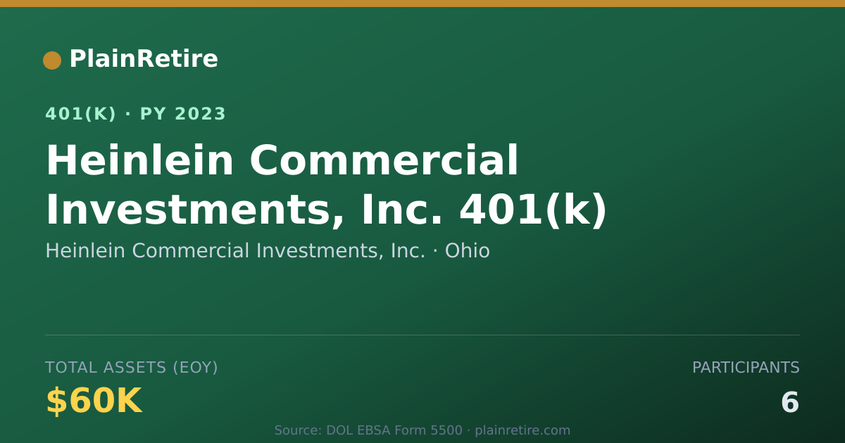 Shareable card for Heinlein Commercial Investments, Inc. 401(k) Plan (2023)