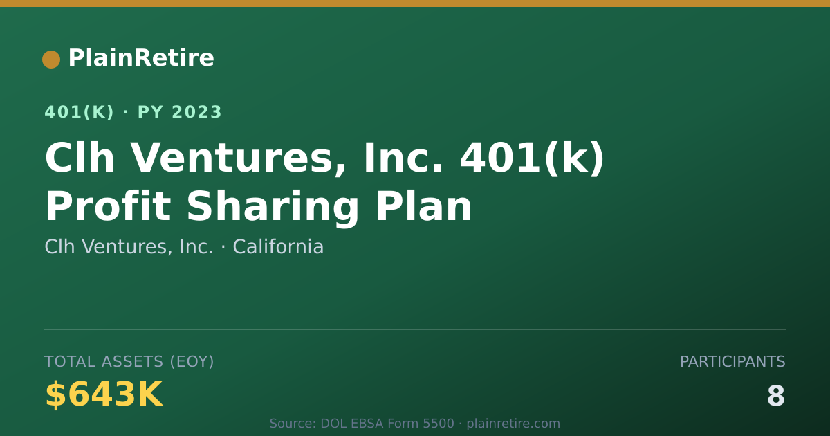 Shareable card for Clh Ventures, Inc. 401(k) Plan (2023)
