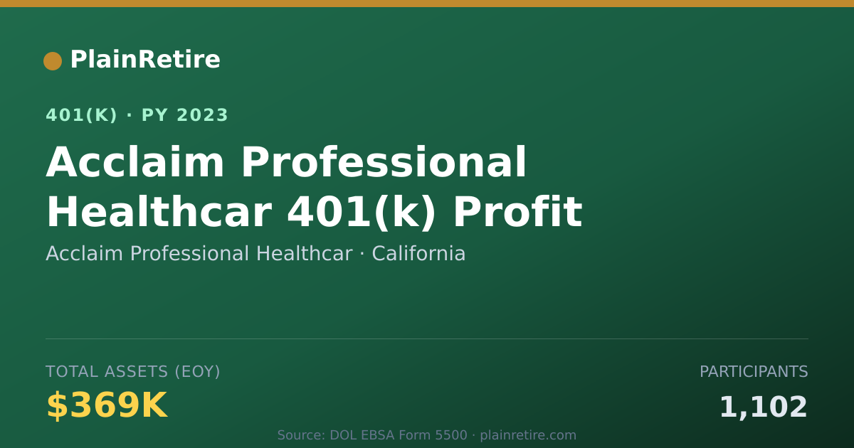 Shareable card for Acclaim Professional Healthcar 401(k) Plan (2023)