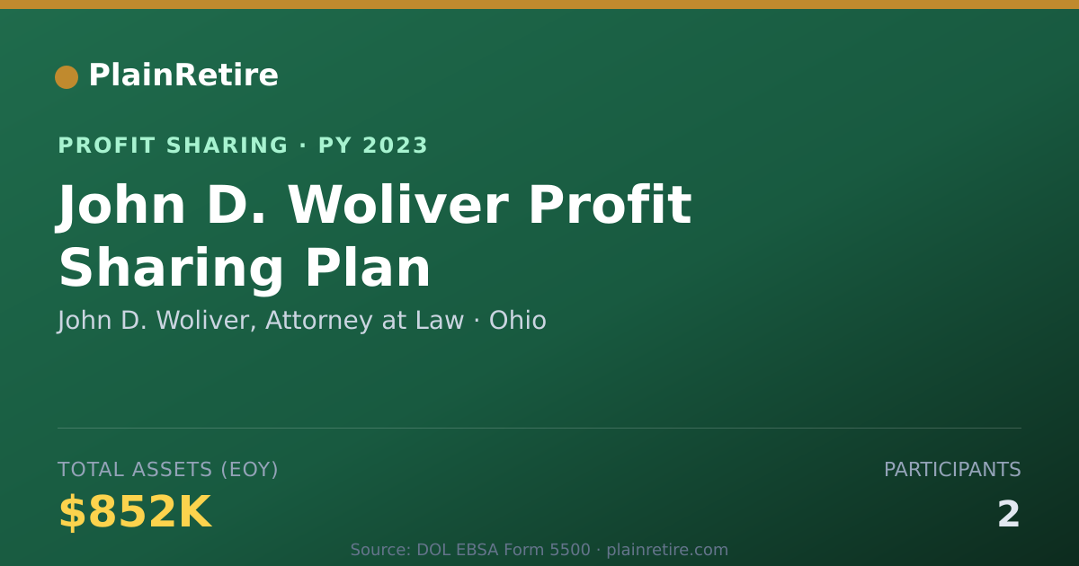 Shareable card for John D. Woliver, Attorney at Law Profit Sharing Plan (2023)