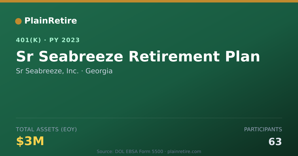 Shareable card for Sr Seabreeze, Inc. 401(k) Plan (2023)