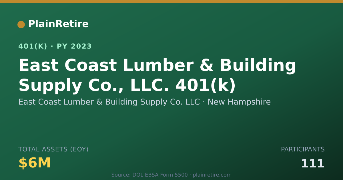 Shareable card for East Coast Lumber & Building Supply Co. L 401(k) Plan (2023)