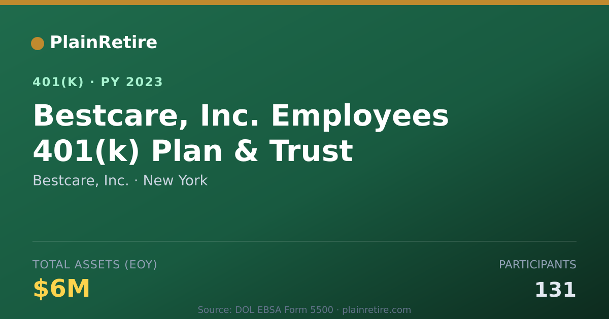 Shareable card for Bestcare, Inc. 401(k) Plan (2023)