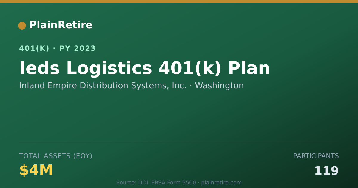 Shareable card for Inland Empire Distribution Systems, Inc. 401(k) Plan (2023)