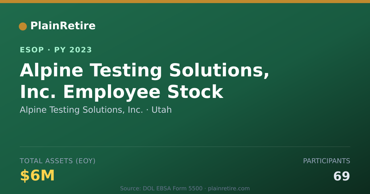 Shareable card for Alpine Testing Solutions, Inc. ESOP (2023)