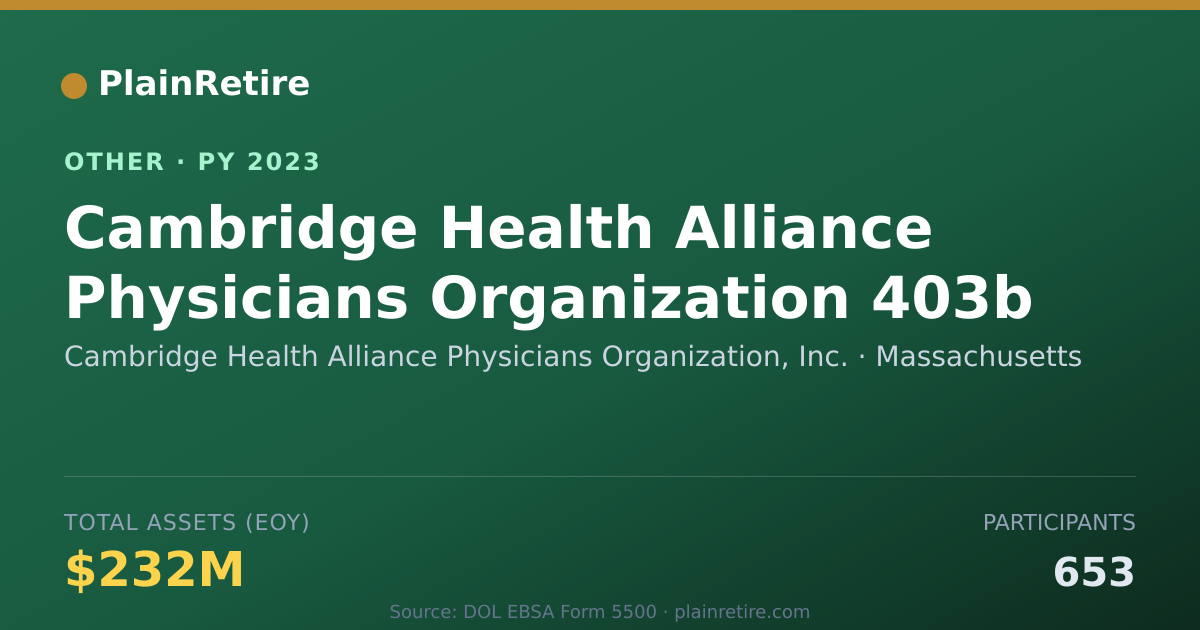 Shareable card for Cambridge Health Alliance Physicians Retirement Plan (2023)