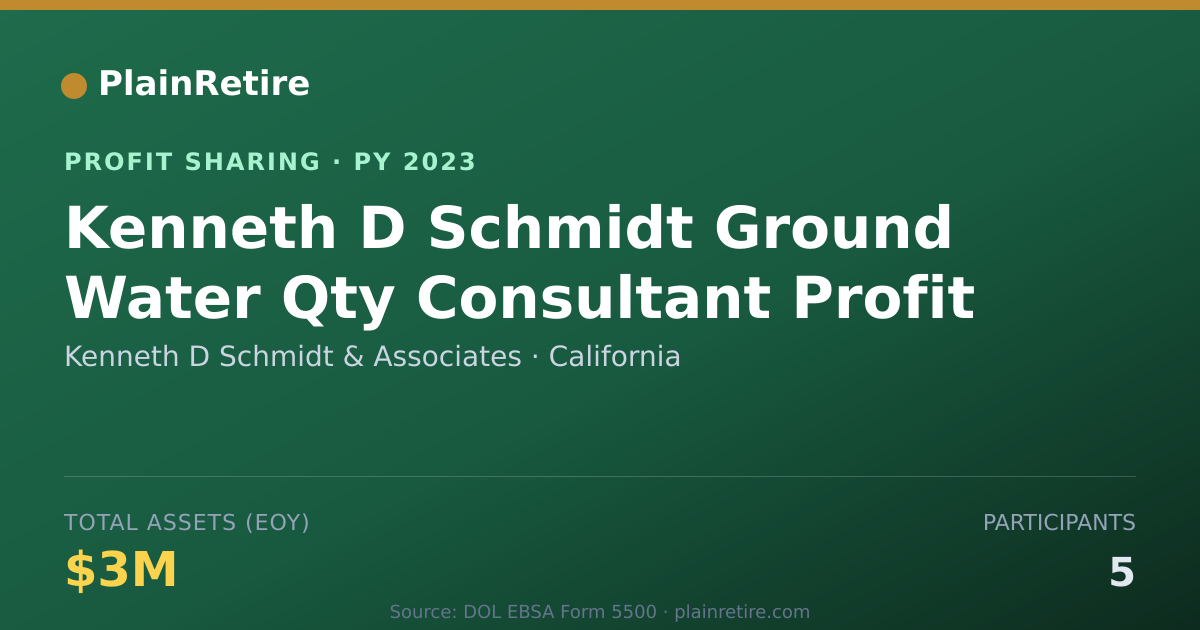 Shareable card for Kenneth D Schmidt & Associates Profit Sharing Plan (2023)