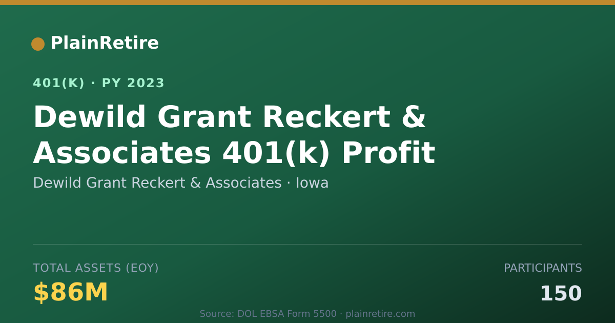 Shareable card for Dewild Grant Reckert & Associates 401(k) Plan (2023)
