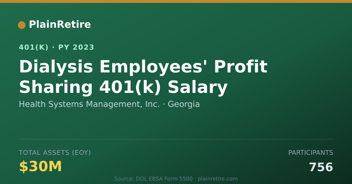 Shareable card for Health Systems Management, Inc. 401(k) Plan (2023)