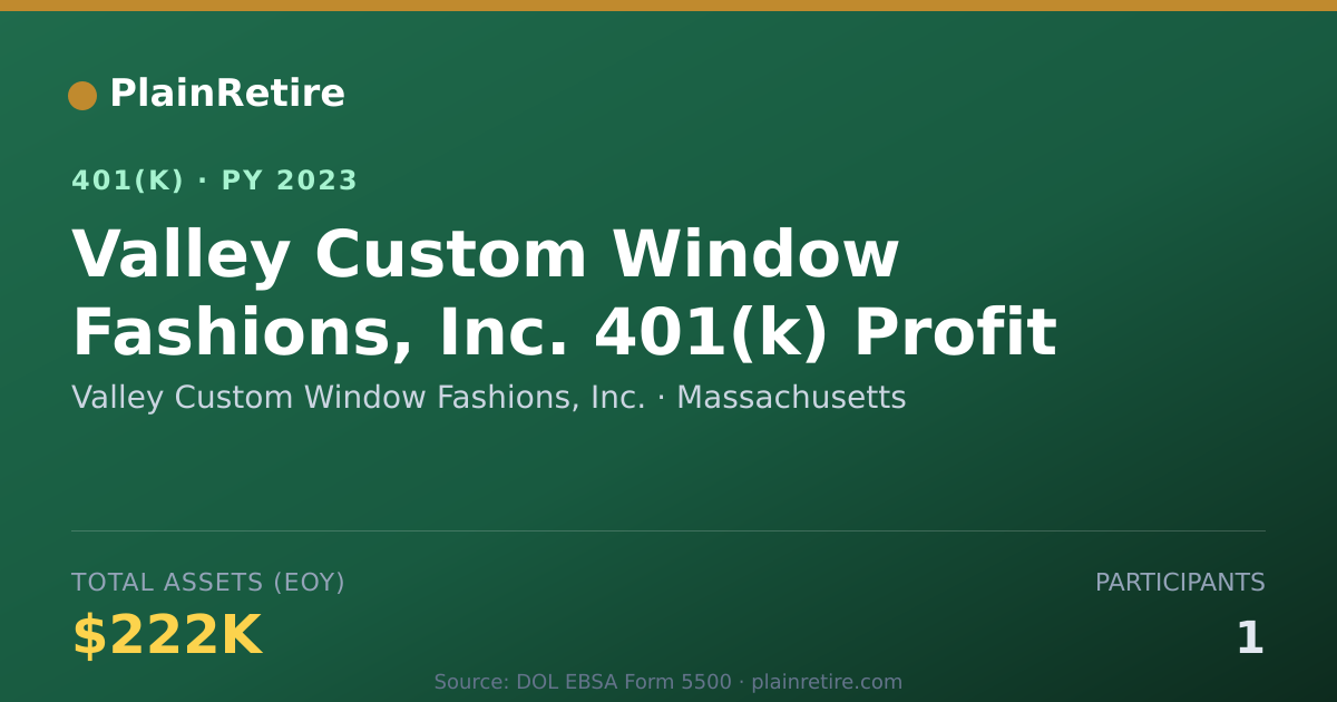 Shareable card for Valley Custom Window Fashions, Inc. 401(k) Plan (2023)