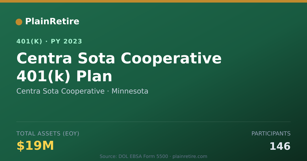Shareable card for Centra Sota Cooperative 401(k) Plan (2023)