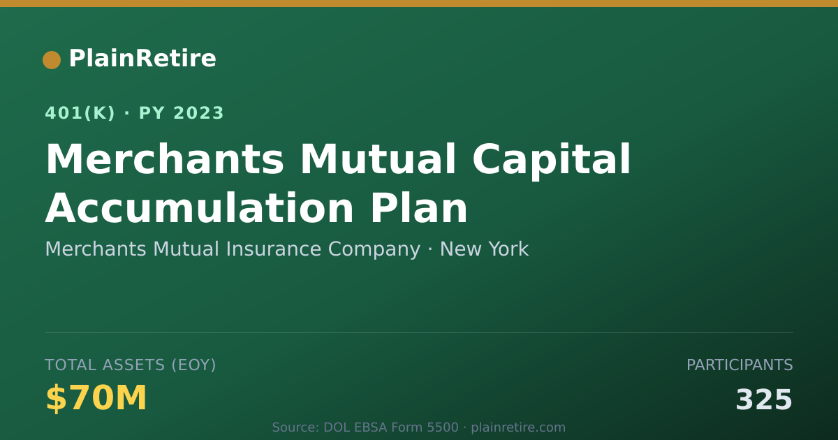 Shareable card for Merchants Mutual Insurance Company 401(k) Plan (2023)