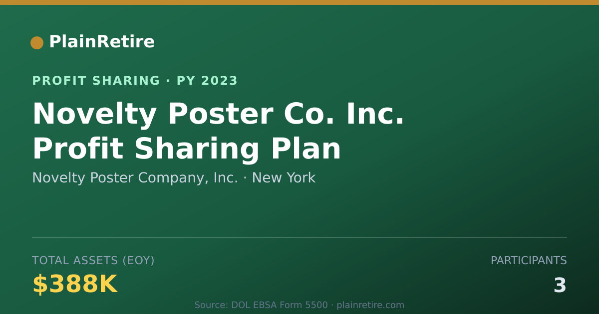 Shareable card for Novelty Poster Company, Inc. Profit Sharing Plan (2023)