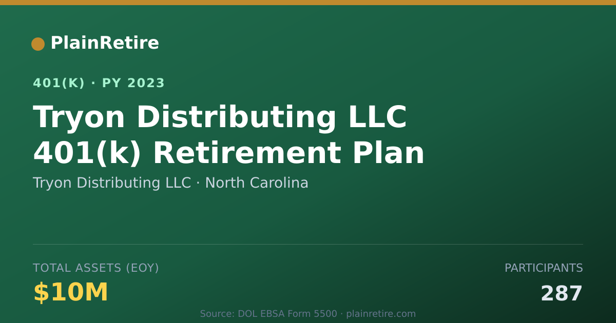 Shareable card for Tryon Distributing LLC 401(k) Plan (2023)