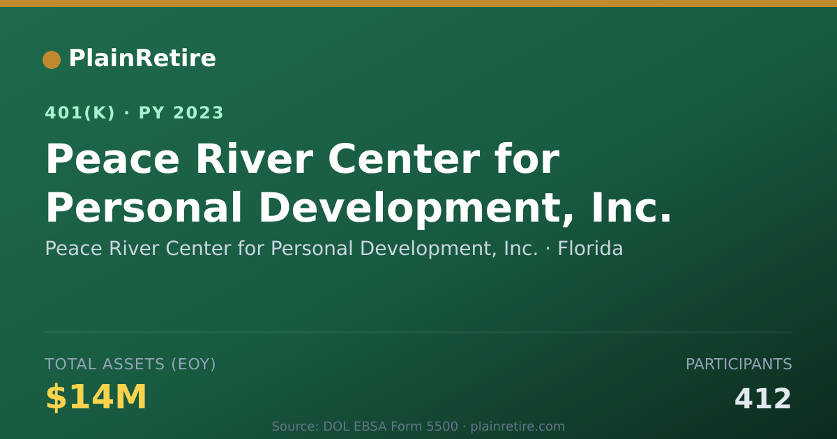 Shareable card for Peace River Center for Personal Developme 401(k) Plan (2023)
