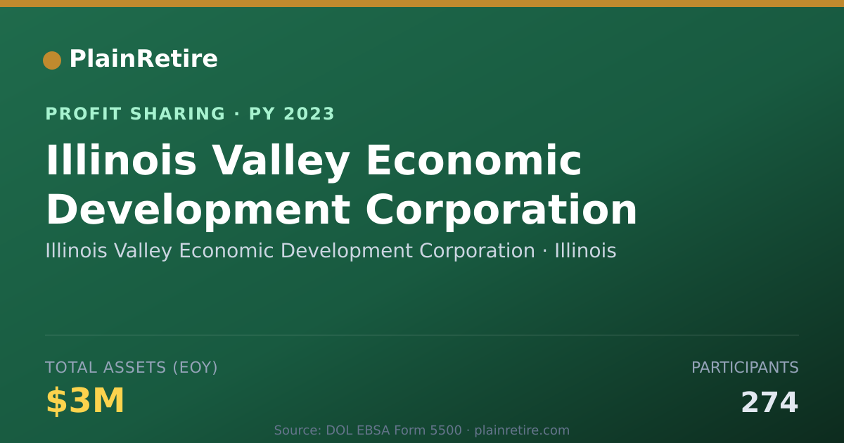 Shareable card for Illinois Valley Economic Developm Profit Sharing Plan (2023)