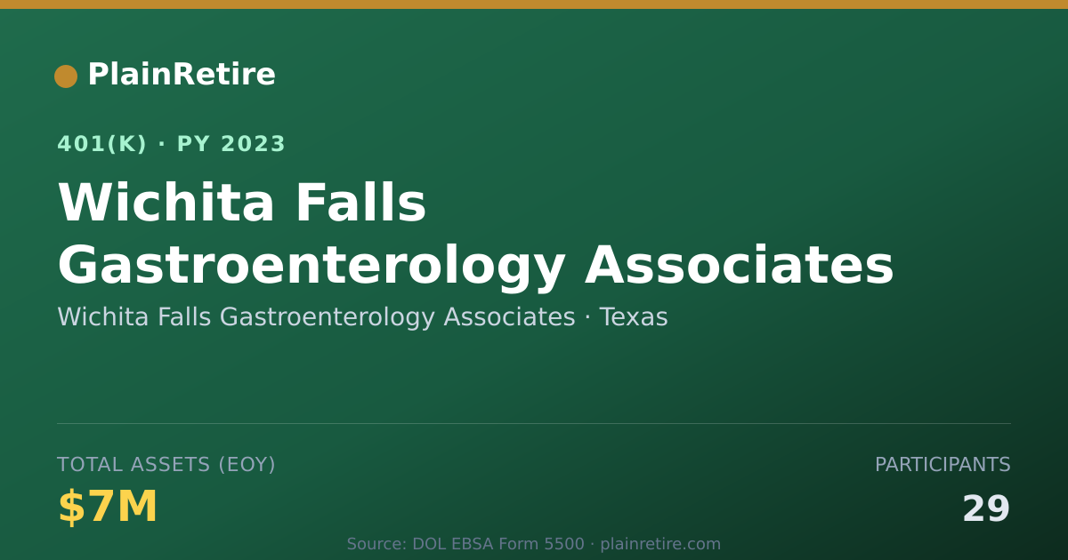 Shareable card for Wichita Falls Gastroenterology Associates 401(k) Plan (2023)