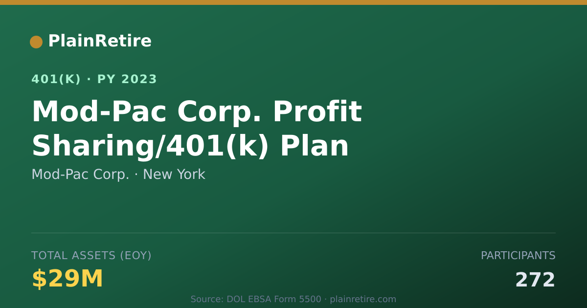 Shareable card for Mod-Pac Corp. 401(k) Plan (2023)