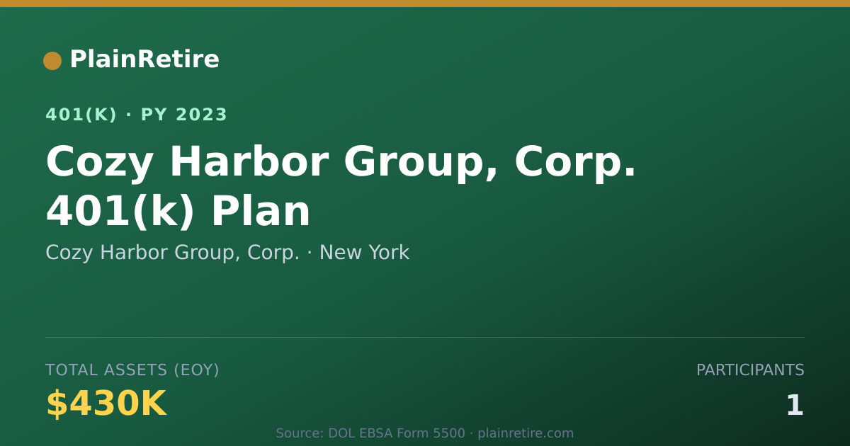 Shareable card for Cozy Harbor Group, Corp. 401(k) Plan (2023)