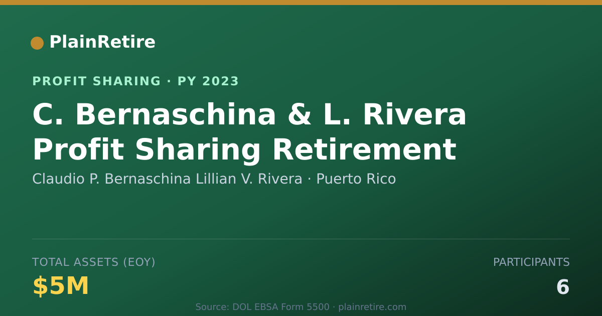 Shareable card for Claudio P. Bernaschina Lillian V. Profit Sharing Plan (2023)