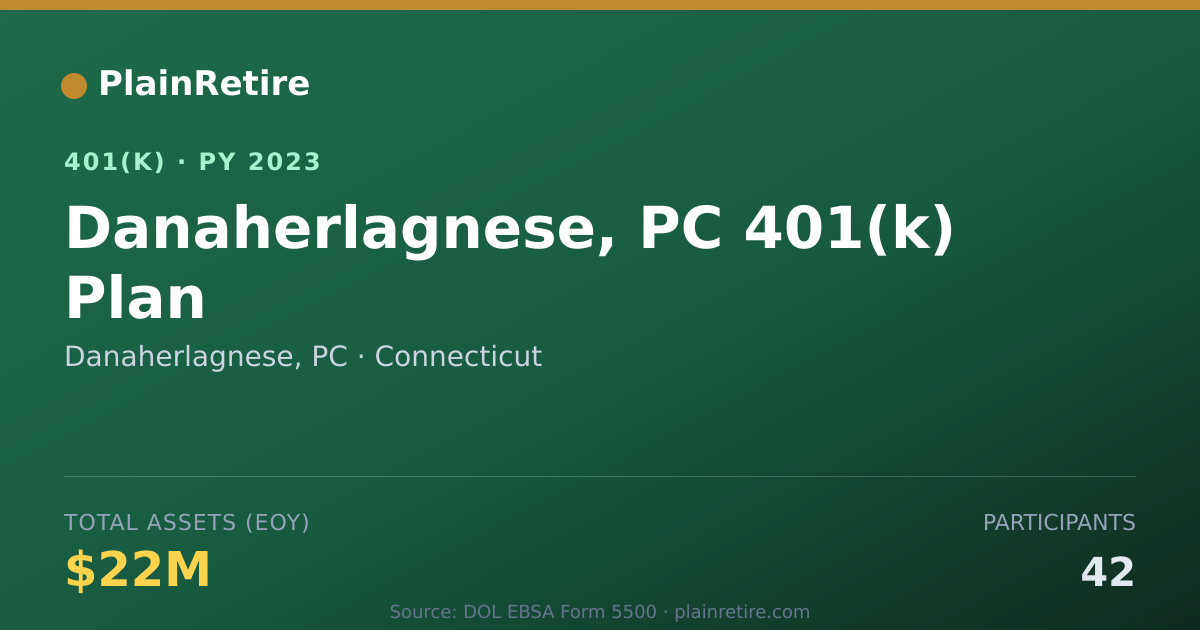 Shareable card for Danaherlagnese, PC 401(k) Plan (2023)