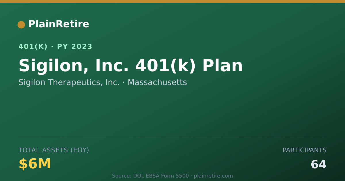 Shareable card for Sigilon Therapeutics, Inc. 401(k) Plan (2023)