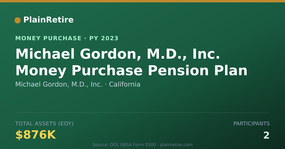 Shareable card for Michael Gordon, M.D., Inc. Money Purchase Plan (2023)