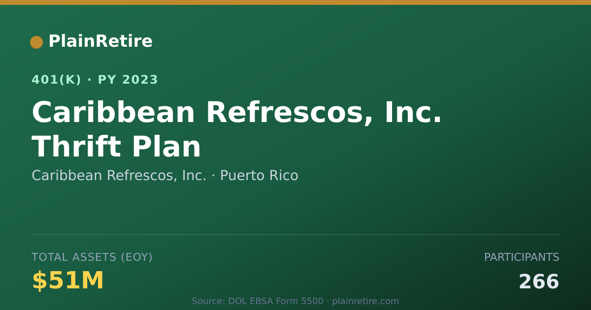 Shareable card for Caribbean Refrescos, Inc. 401(k) Plan (2023)