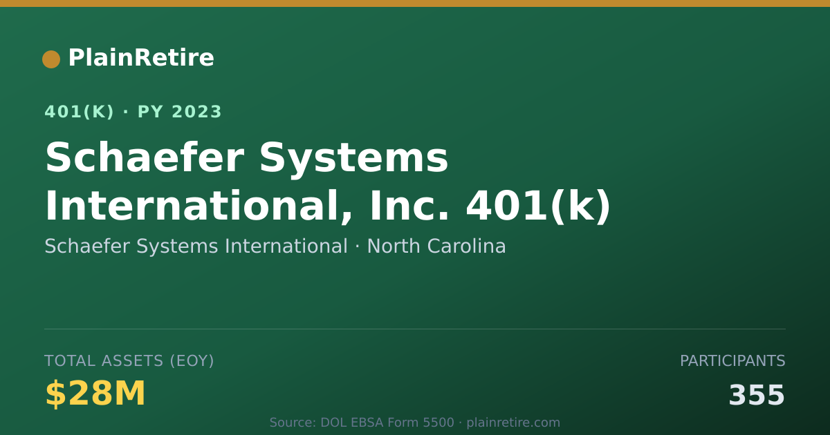Shareable card for Schaefer Systems International 401(k) Plan (2023)