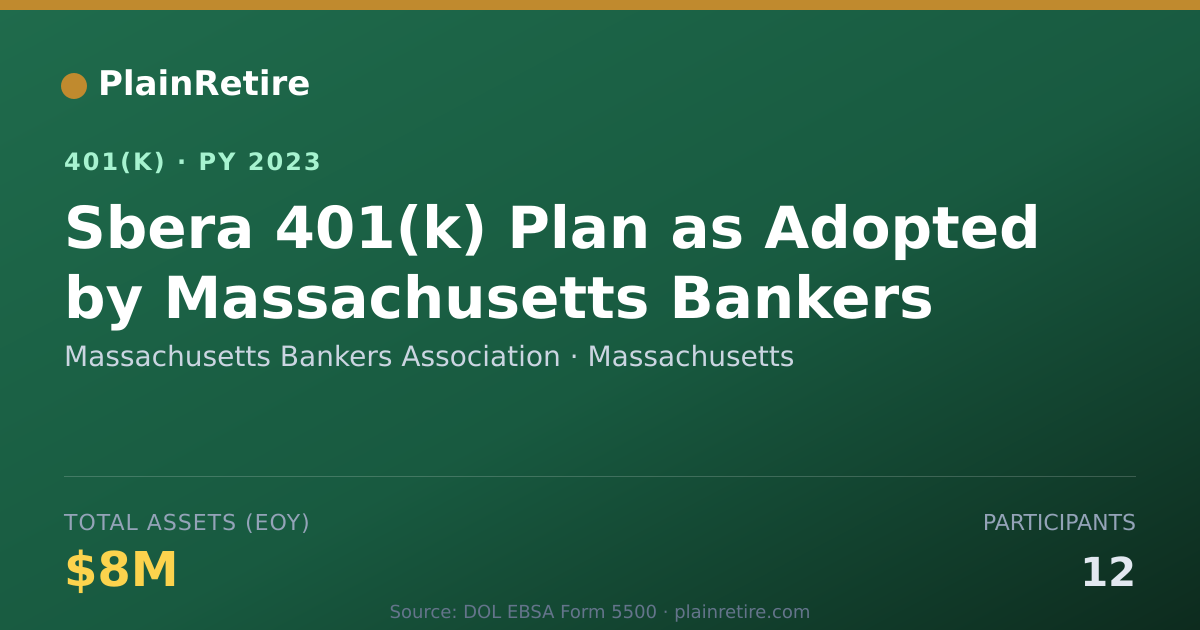 Shareable card for Massachusetts Bankers Association 401(k) Plan (2023)