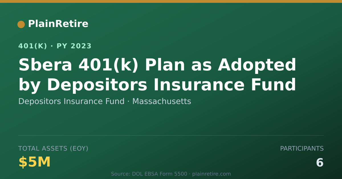 Shareable card for Depositors Insurance Fund 401(k) Plan (2023)