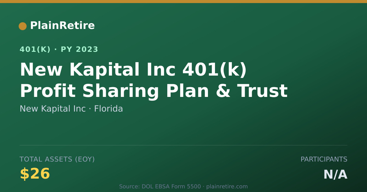 Shareable card for New Kapital Inc 401(k) Plan (2023)