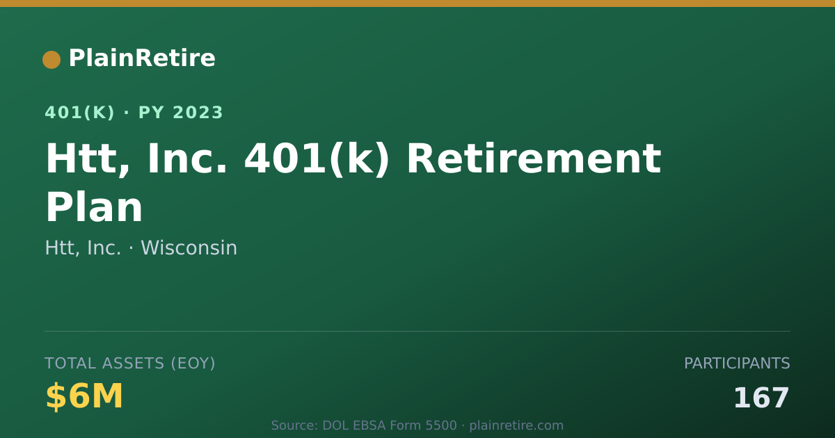 Shareable card for Htt, Inc. 401(k) Plan (2023)