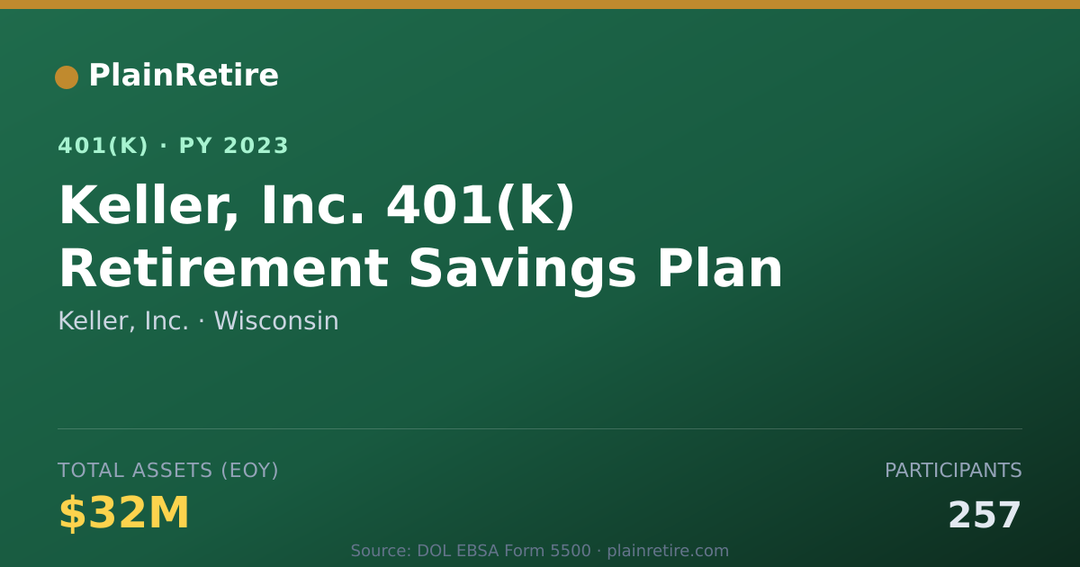 Shareable card for Keller, Inc. 401(k) Plan (2023)