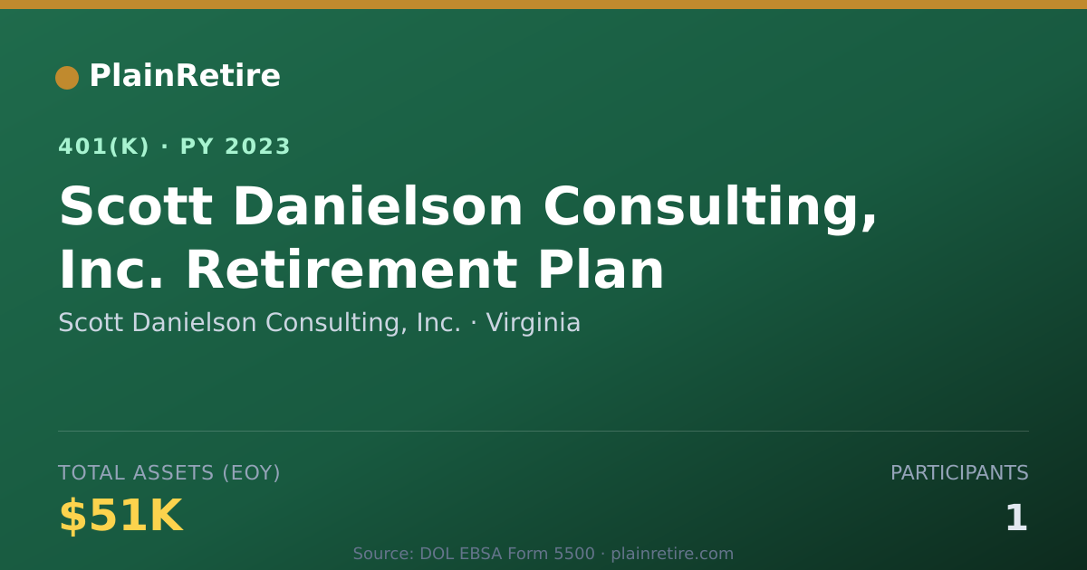 Shareable card for Scott Danielson Consulting, Inc. 401(k) Plan (2023)