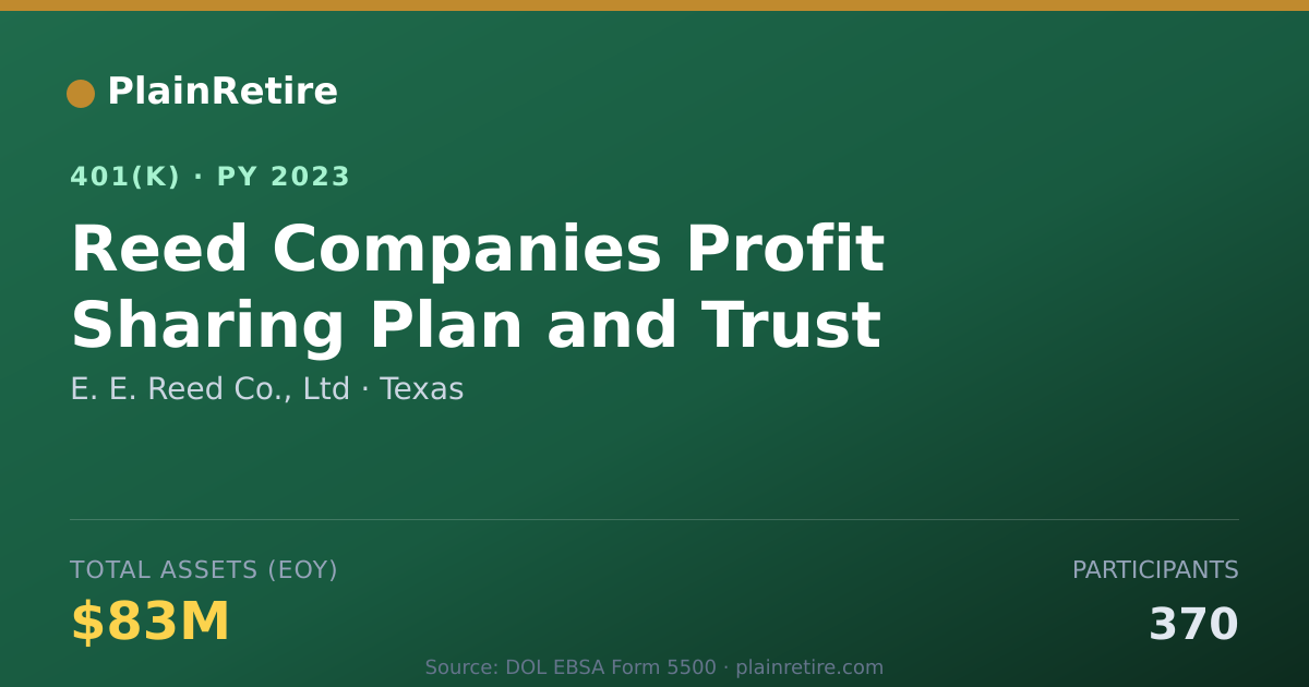 Shareable card for E. E. Reed Co., Ltd 401(k) Plan (2023)