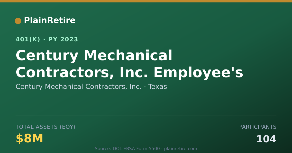 Shareable card for Century Mechanical Contractors, Inc. 401(k) Plan (2023)