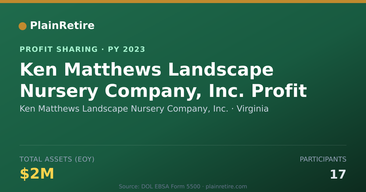 Shareable card for Ken Matthews Landscape Nursery Co Profit Sharing Plan (2023)