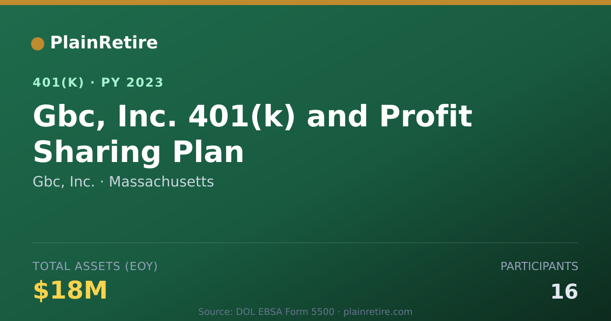 Shareable card for Gbc, Inc. 401(k) Plan (2023)