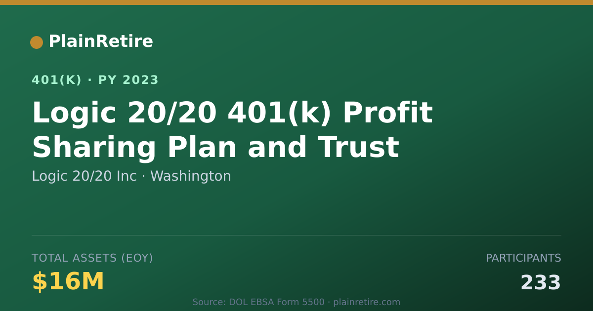 Shareable card for Logic 20/20 Inc 401(k) Plan (2023)