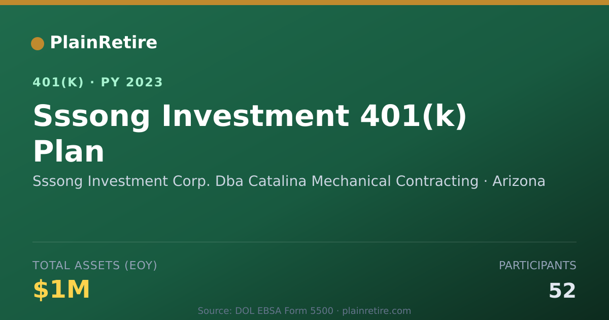 Shareable card for Sssong Investment Corp. Dba Catalina Mech 401(k) Plan (2023)