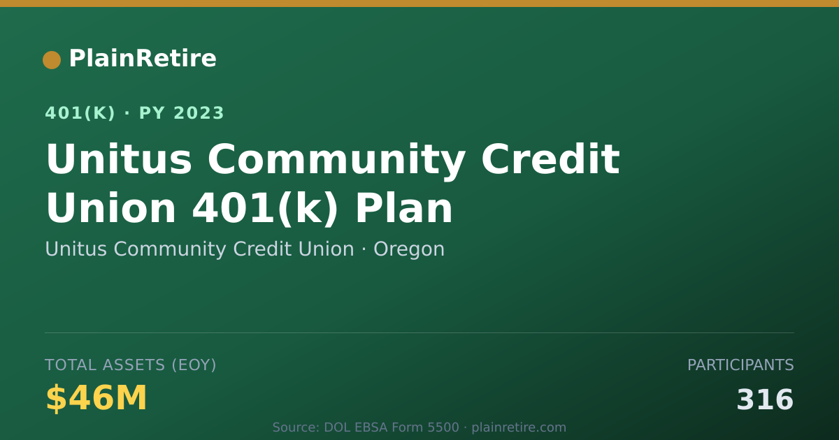 Shareable card for Unitus Community Credit Union 401(k) Plan (2023)
