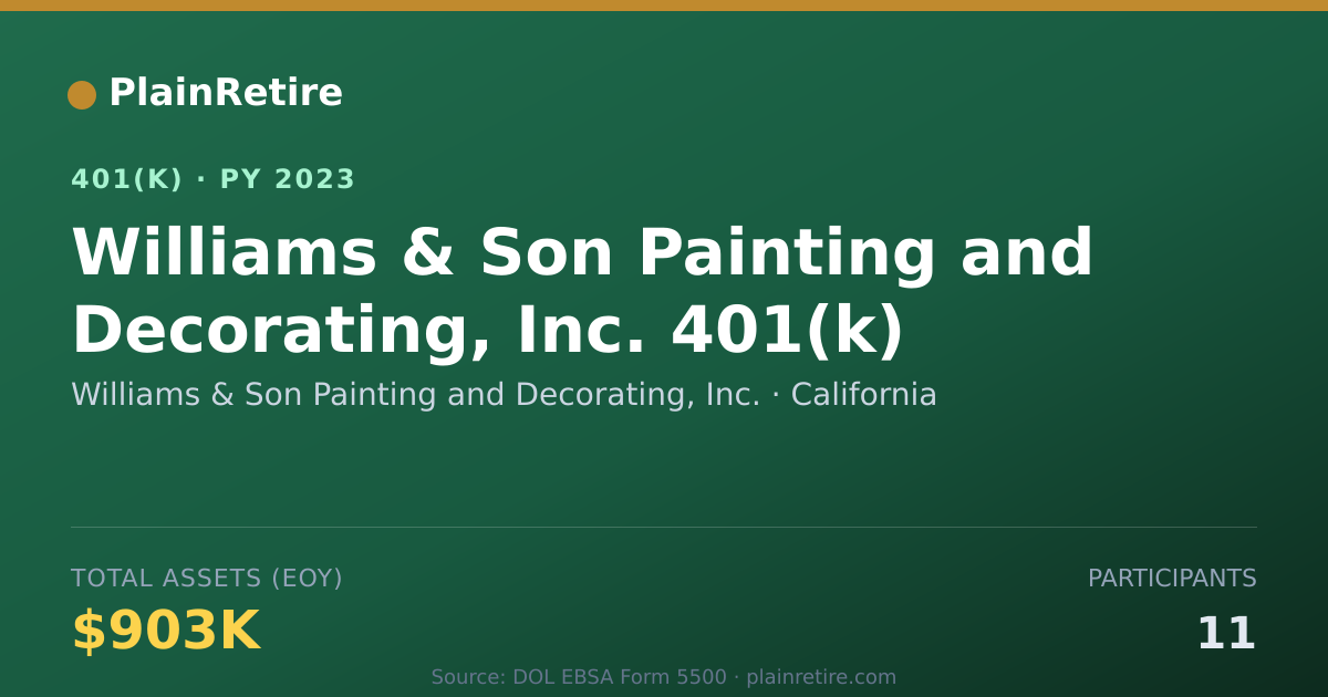 Shareable card for Williams & Son Painting and Decorating, I 401(k) Plan (2023)