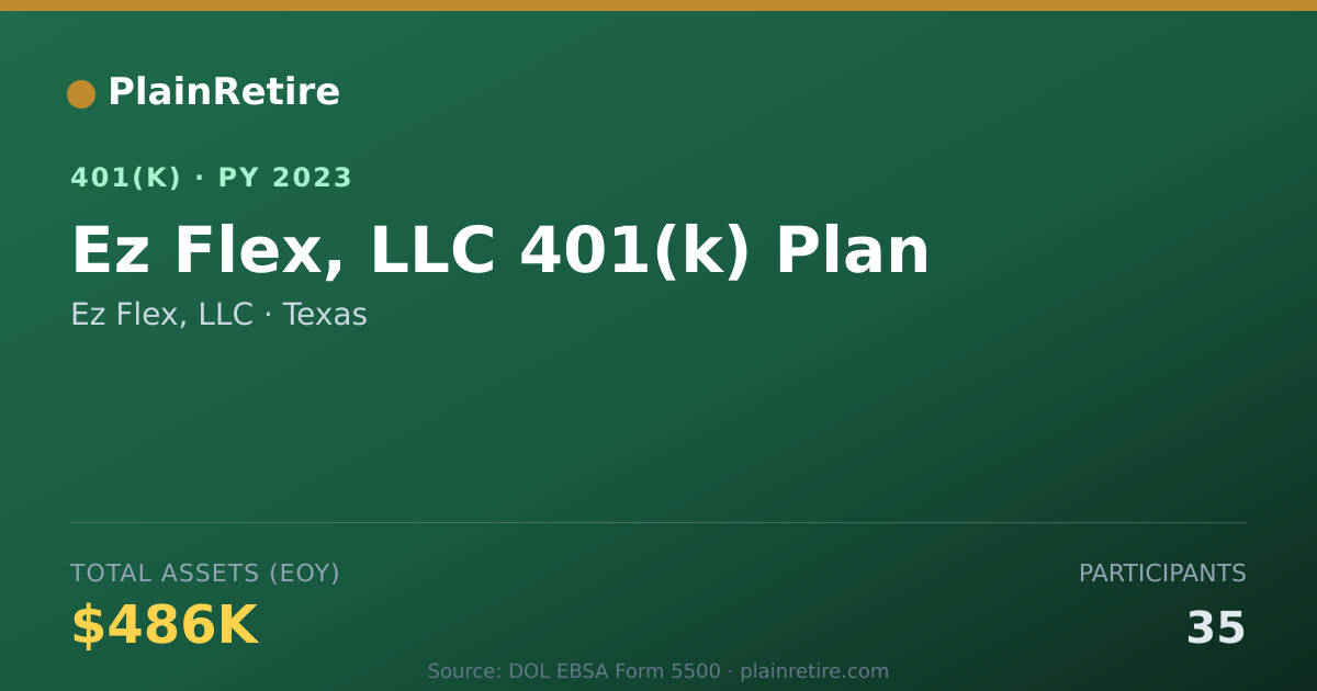 Shareable card for Ez Flex, LLC 401(k) Plan (2023)