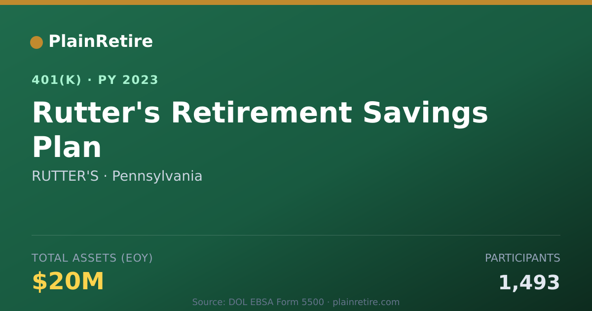 Shareable card for RUTTER'S 401(k) Plan (2023)