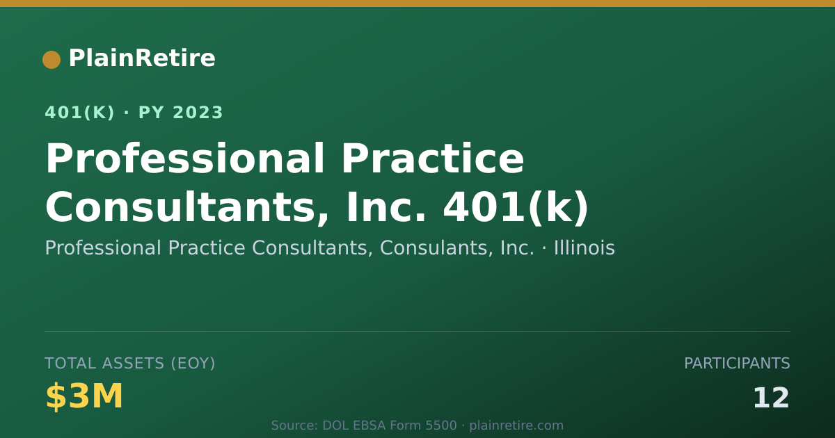 Shareable card for Professional Practice Consultants, Consul 401(k) Plan (2023)